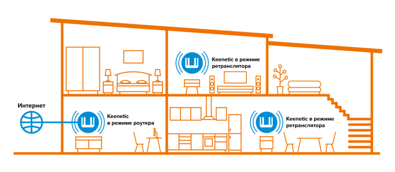 Профессиональная организация зон WiFi