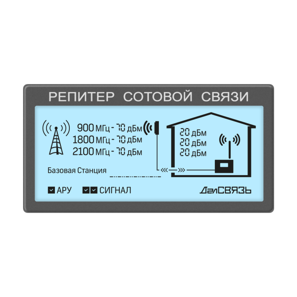 Комплект усиления связи DS-900/1800/2100-20