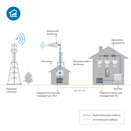 Комплект радиооптических передатчиков DS-RF-Opt-Convertor-700/2700-kit