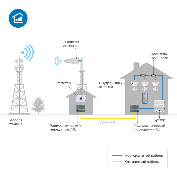 Комплект радиооптических передатчиков DS-RF-Opt-Convertor-700/2700-kit